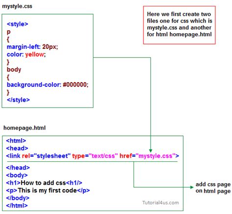 explain external css with one example