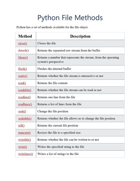 explain file methods in python