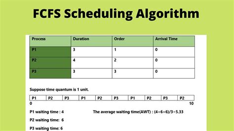 explain first come first serve algorithm