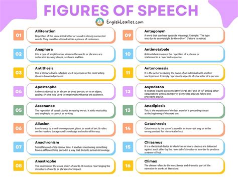 explain five types of figures of speech with examples