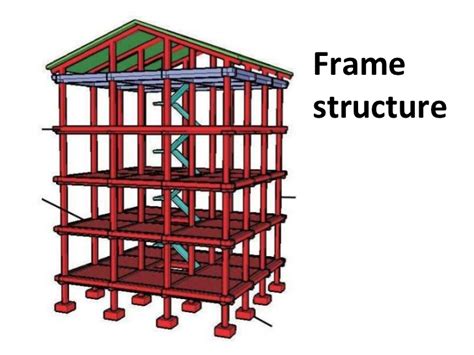 explain frame structure