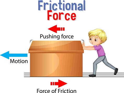 explain frictional force with example class 8