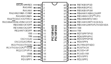 explain functions of alu in pic18f4550 with example