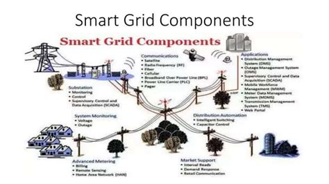 explain functions of smart grid components