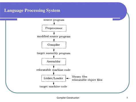 explain fundamentals of language processing in system programming