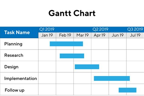 explain gantt chart with example