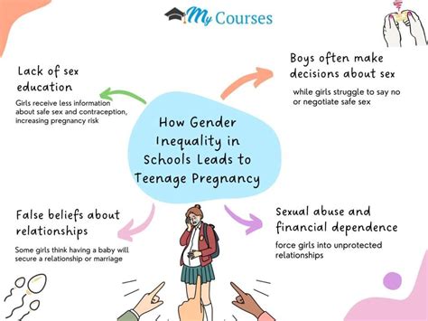 explain gender inequality