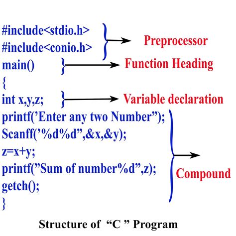 explain general structure of c programming language with an example