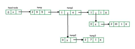 explain generalized linked list with example