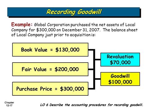 explain goodwill with example