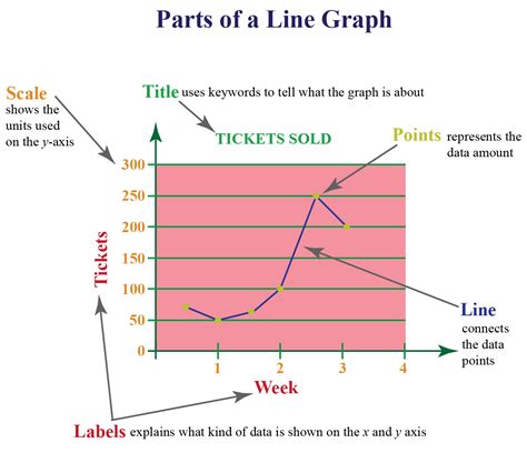 explain graph with example