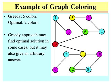 explain greedy coloring algorithm with example