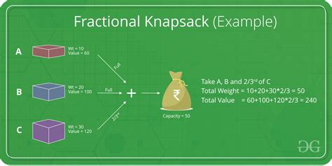 explain greedy knapsack problem with example