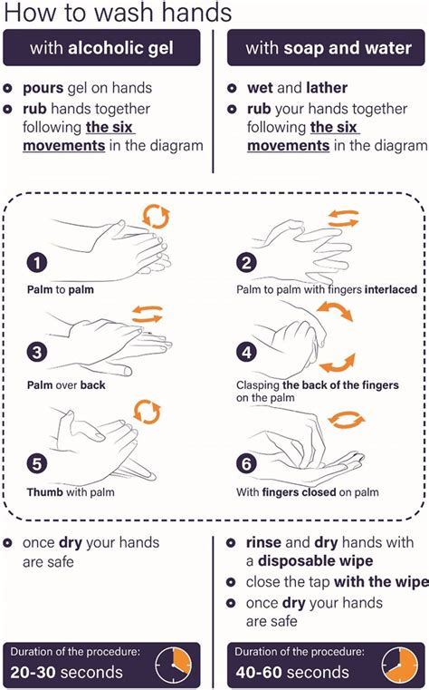 explain hand washing