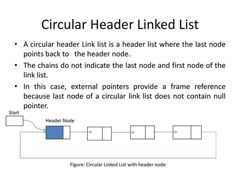 explain header linked list with its types