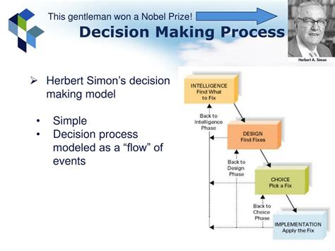 explain herbert simon model of decision making