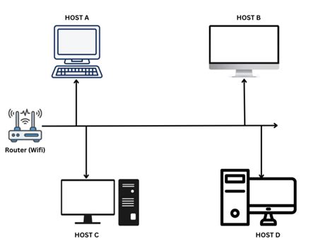 Explain Host Computer With Example
