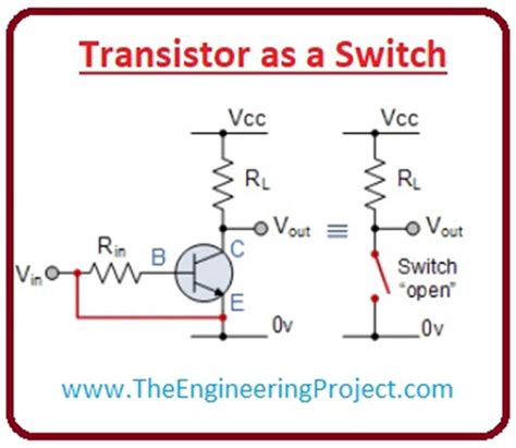 explain how a transistor acts as switch