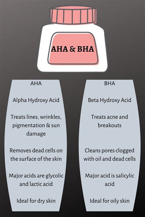 Explain How Alpha Hydroxy Acids And Beta Hydroxy Acids Work
