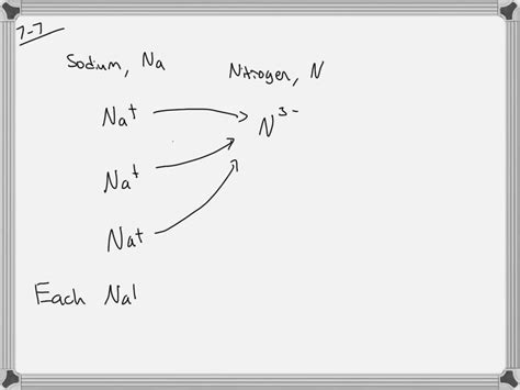 explain how an ionic compound forms from sodium and nitrogen
