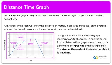 explain how can you calculate speed from distance time graph