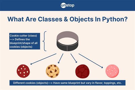 explain how classes and objects are created in python with example