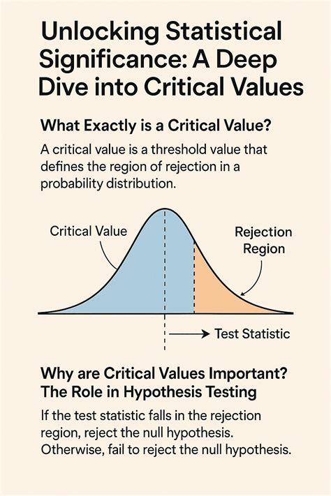 explain how critical value variations influence statistical power