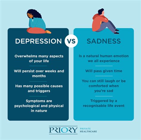 explain how depression is different from sadness
