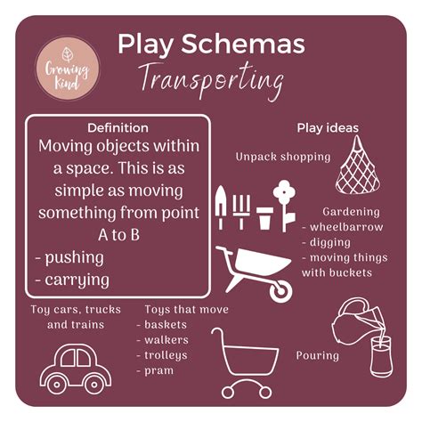 Explain How Play And Activities Are Used To Support
