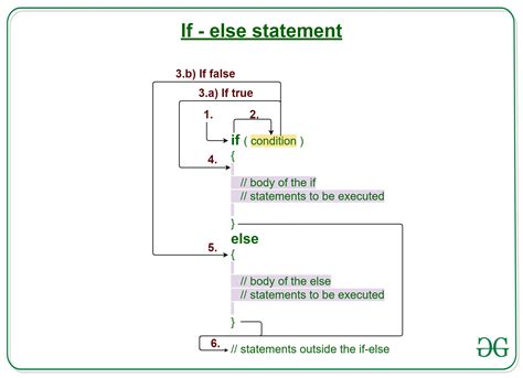explain how the if else statement works in java with an example