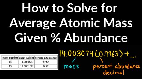 explain how to calculate average atomic mass using percent abundance
