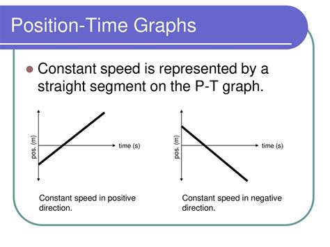 explain how to find constant velocity on a position time graph
