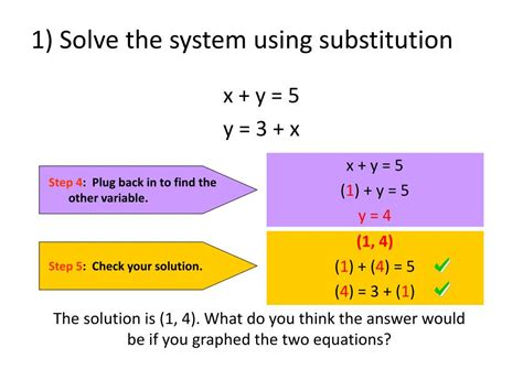 explain how to solve a system of equations using the substitution method