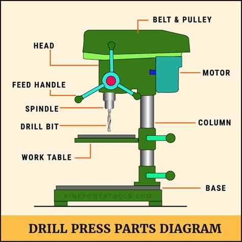 Explain How To Use A Drill Press