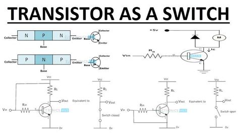 explain how transistor acts as an amplifier and switch