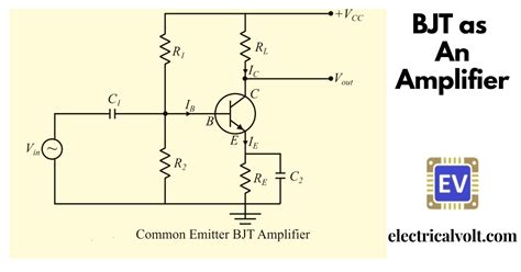 explain how transistor bjt works as an amplifier