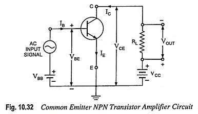 explain how transistor works as an amplifier with diagram
