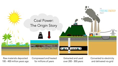 explain how we get electricity from coal