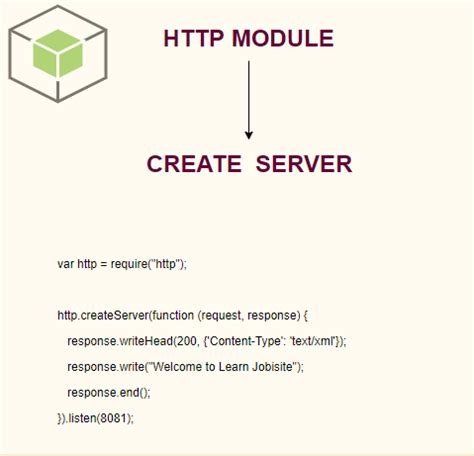explain http module in node js