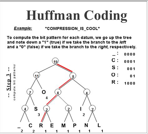 explain huffman algorithm with an example