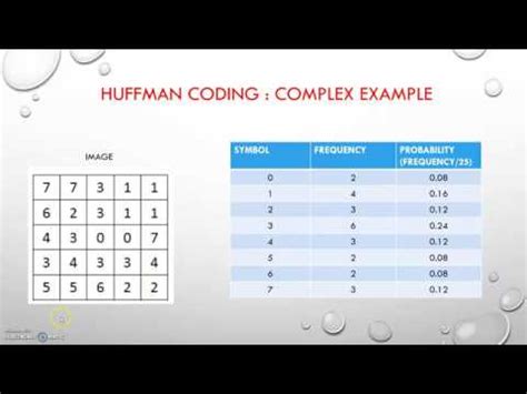 explain huffman coding with an example in digital image processing