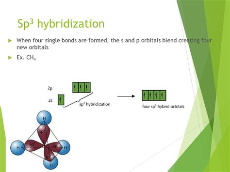 Explain Hybridization In Ch4