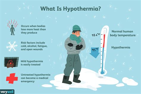 explain hypothermia and hyperthermia