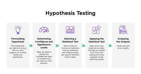 explain hypothesis testing in data science