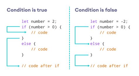 explain if statement in javascript with example