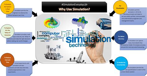explain importance of simulation in concept development