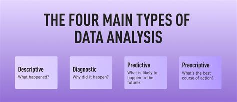 explain in detail about the different types of data in big data analytics