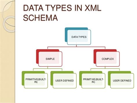 Explain In Detail About Xml Schema