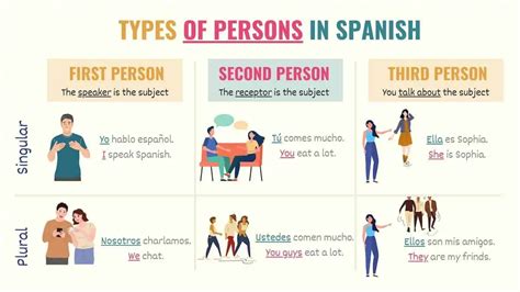 explain in spanish