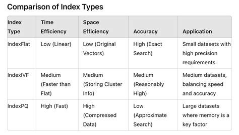 explain index and their types in detail